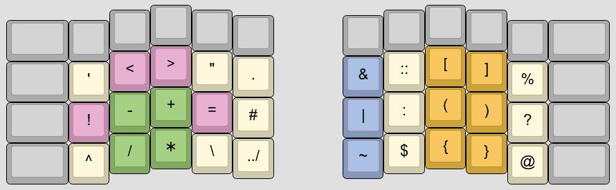 An example symbol layer.