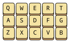 CR is a full scissor on QWERTY.