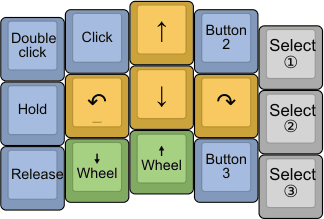 A suggested right-handed layout.