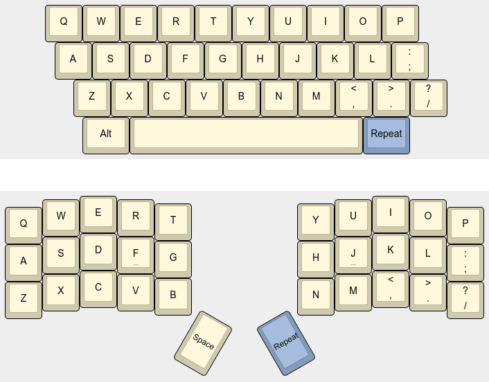 Suggested placement of Repeat Key.
