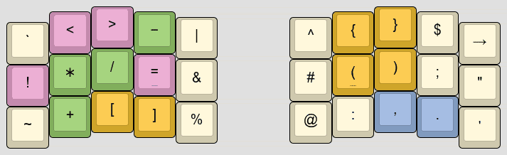 A symbol layer.