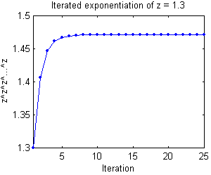 Iterated exponentiation of z